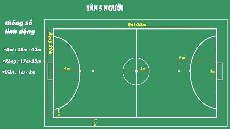 KÍCH THƯỚC SÂN BÓNG ĐÁ 5 NGƯỜI