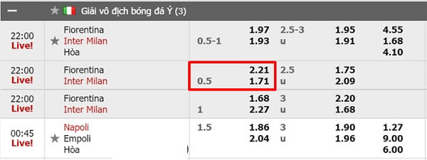 Cách đọc kèo bóng đá nhà cái chấp nửa trái (0.5 hay 1/2 trái)