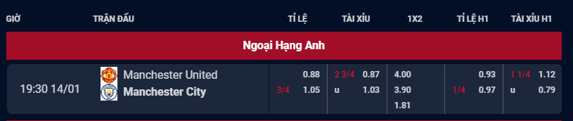 Bảng tỷ lệ kèo Manchester United vs Manchester City