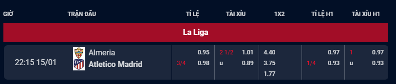 Bảng tỷ lệ kèo trận đối đầu Almería vs Atlético Madrid