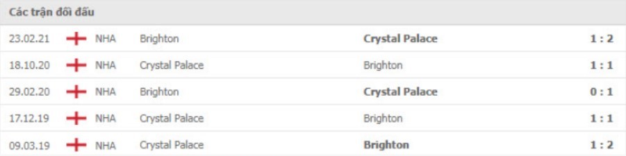 Lịch sử đối đầu của Crystal Palace vs Brighton