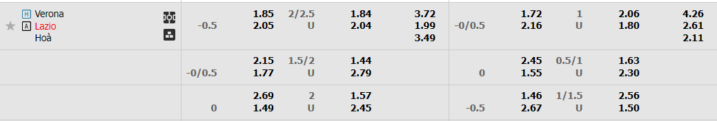 Soi kèo tài xỉu Verona vs Lazio