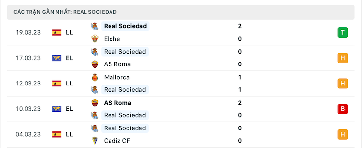 Phong độ Real Sociedad