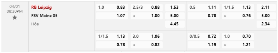 Bảng Tỷ lệ kèo bóng đá RB Leipzig vs Mainz 05