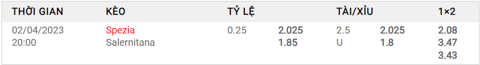 Tỷ lệ kèo Châu Á hôm nay giữa Spezia vs Salernitana