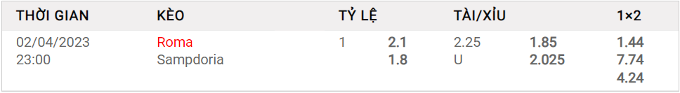 Tỷ lệ kèo Châu Á hôm nay giữa Roma vs Sampdoria