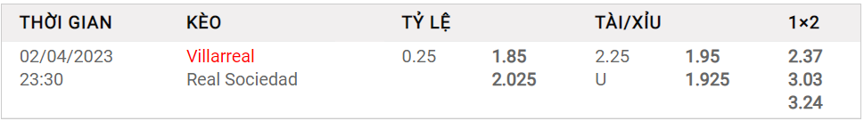 Tỷ lệ kèo Châu Á hôm nay giữa Villarreal vs Real Sociedad