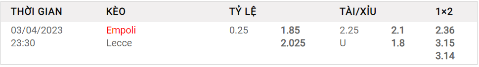 Tỷ lệ kèo Châu Á hôm nay giữa Empoli vs Lecce