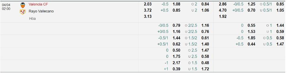 Bảng Tỷ lệ kèo bóng đá Valencia vs Rayo Vallecano