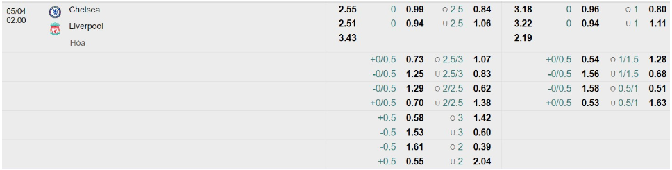 Bảng Tỷ lệ kèo bóng đá Chelsea vs Liverpool
