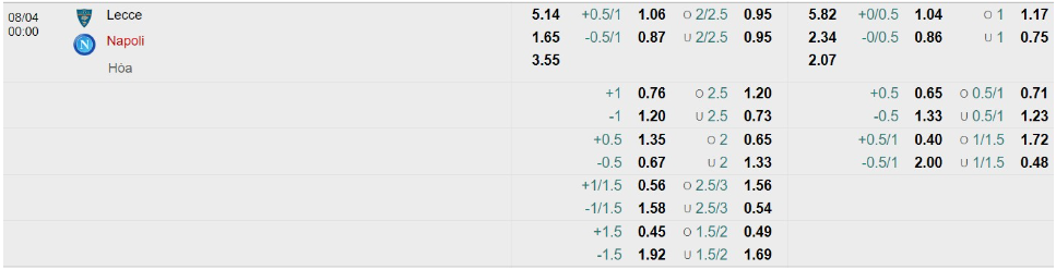 Bảng Tỷ lệ kèo bóng đá Lecce vs Napoli