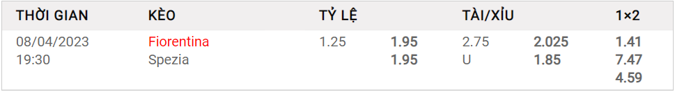 Tỷ lệ kèo Châu Á hôm nay giữa Fiorentina vs Spezia