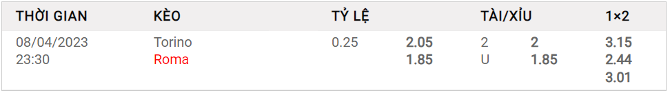 Tỷ lệ kèo Châu Á hôm nay giữa Torino vs Roma