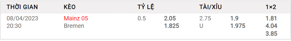 Tỷ lệ kèo Châu Á hôm nay giữa Mainz 05 vs Bremen