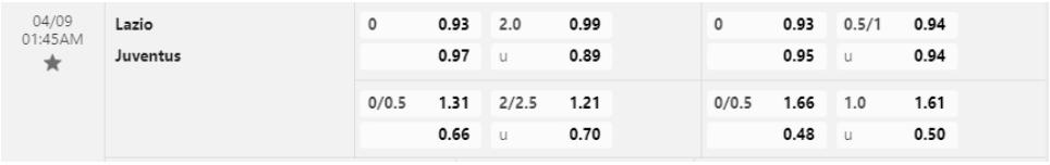 Bảng Tỷ lệ kèo bóng đá Lazio vs Juventus