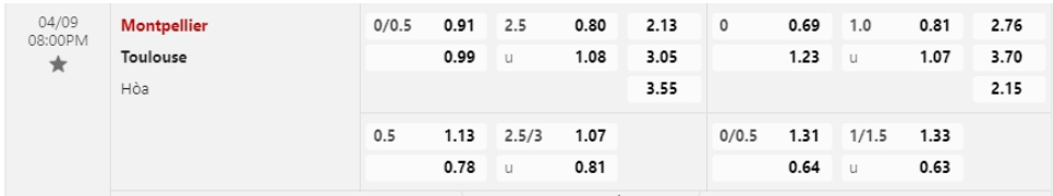 Bảng Tỷ lệ kèo bóng đá Montpellier vs Toulouse