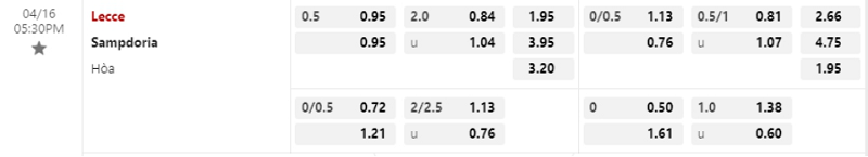 Bảng Tỷ lệ kèo bóng đá Lecce vs Sampdoria