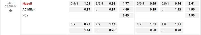 Bảng Tỷ lệ kèo bóng đá Napoli vs AC Milan