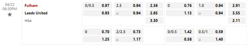 Bảng Tỷ lệ kèo bóng đá Fulham vs Leeds United