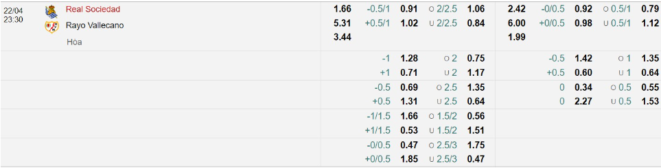 Bảng Tỷ lệ kèo bóng đá Real Sociedad vs Rayo Vallecano