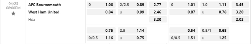 Bảng Tỷ lệ kèo bóng đá AFC Bournemouth vs West Ham United