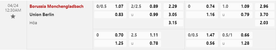 Bảng Tỷ lệ kèo bóng đá Borussia Monchengladbach vs Union Berlin