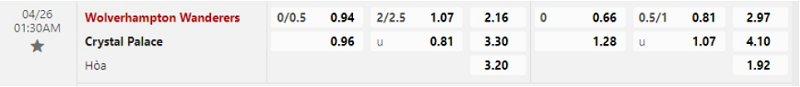 Bảng Tỷ lệ kèo bóng đá Wolves vs Crystal Palace