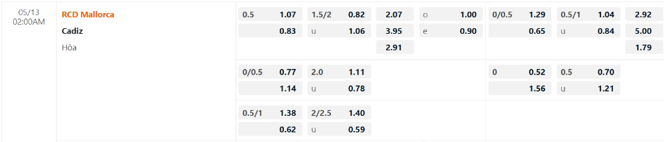 Bảng Tỷ lệ kèo bóng đá Mallorca vs Cádiz