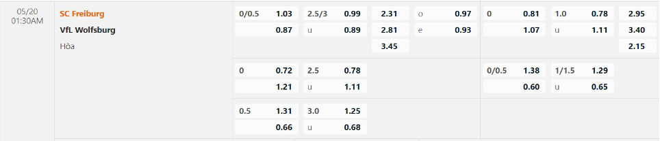 Bảng Tỷ lệ kèo bóng đá SC Freiburg vs VfL Wolfsburg