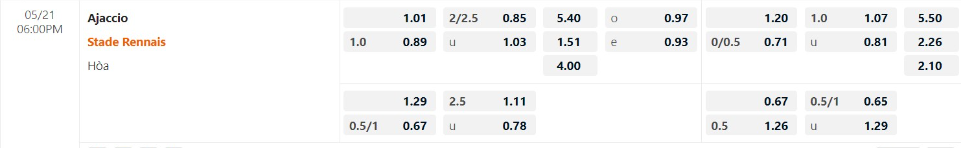 Bảng Tỷ lệ kèo bóng đá Ajaccio vs Stade Rennais