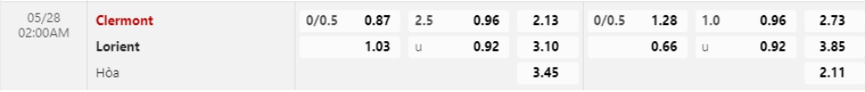 Bảng Tỷ lệ kèo bóng đá Clermont vs Lorient