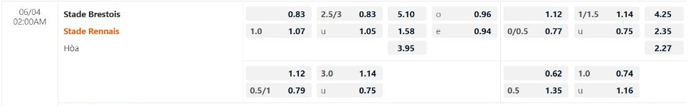 Bảng Tỷ lệ kèo bóng đá Brest vs Rennes