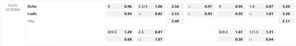 Bảng Tỷ lệ kèo bóng đá Elche vs Cádiz