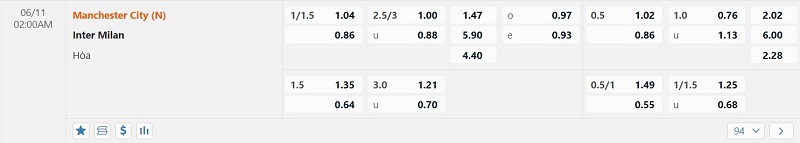 Bảng Tỷ lệ kèo bóng đá Manchester City vs Inter