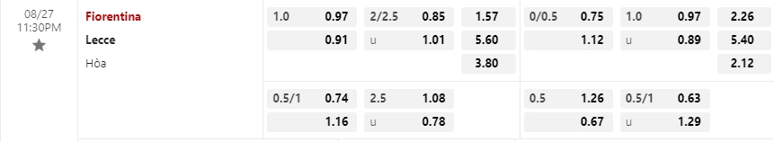 Bảng tỷ lệ kèo bóng đá Fiorentina vs Lecce