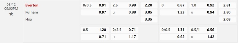 Bảng tỷ lệ kèo bóng đá Everton vs Fulham