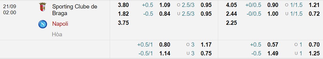 Bảng tỷ lệ kèo bóng đá Braga vs Napoli
