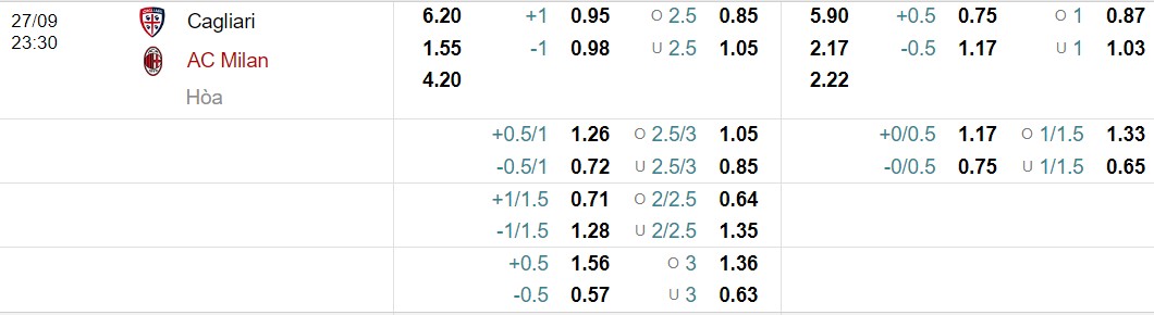 Bảng tỷ lệ kèo bóng đá Cagliari vs Milan