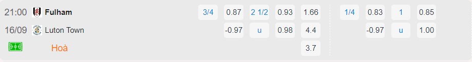 Bảng tỉ lệ kèo Fulham vs Luton Town