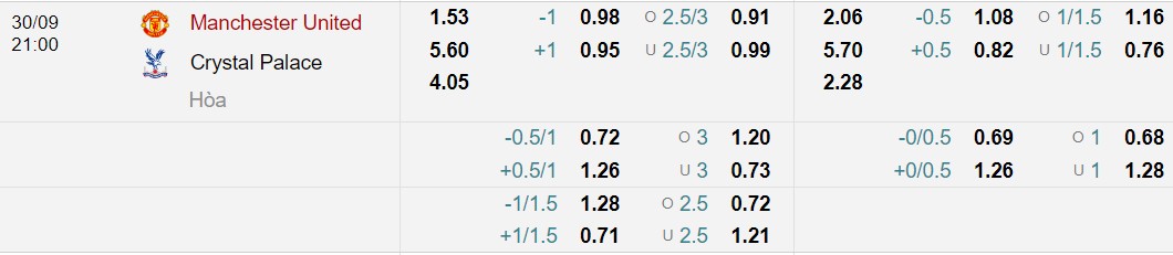 Bảng tỷ lệ kèo bóng đá Manchester United vs Crystal Palace