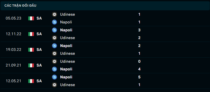 Thành tích đối đầu Napoli vs Udinese