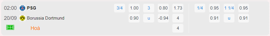 Bảng tỉ lệ kèo PSG vs Dortmund