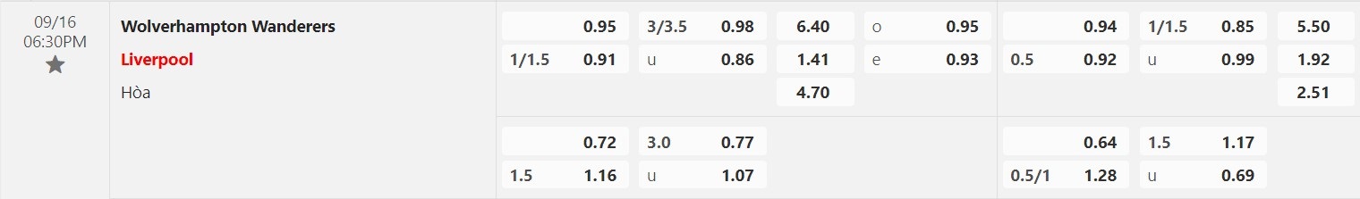 Bảng Tỷ lệ kèo bóng đá Wolves vs Liverpool