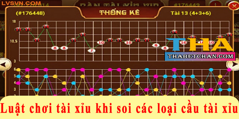 Luật chơi tài xỉu khi soi các loại cầu tài xỉu